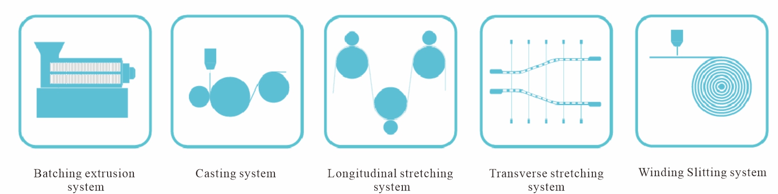 Schematic diagram of asynchronous stretching process