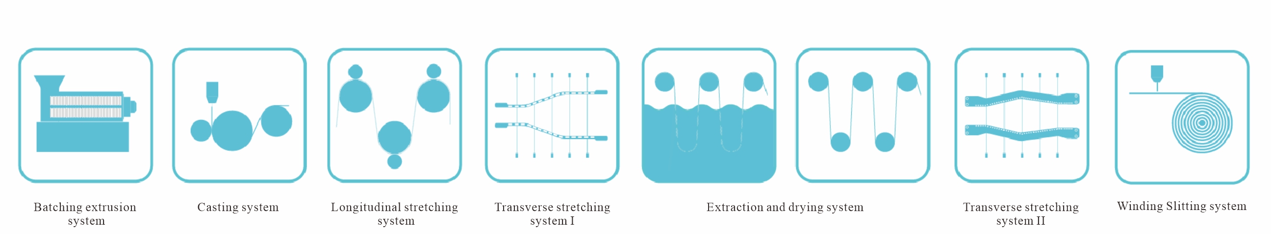 Schematic diagram of asynchronous stretching process