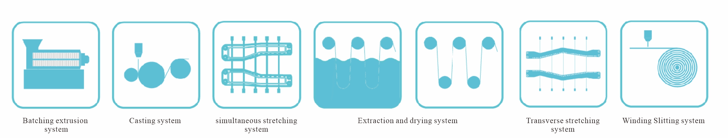 Schematic diagram of simultaneous stretching process