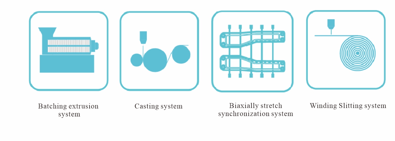 Schematic diagram of synchronous stretching process